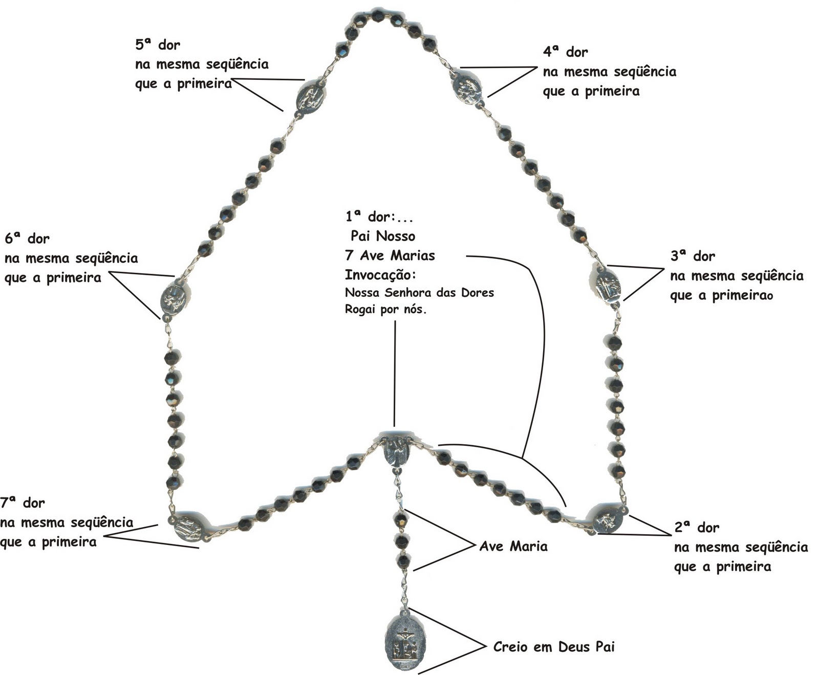 Reprodução/ Wikimedia Commons