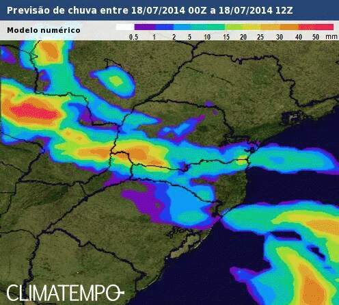 Clima Sul