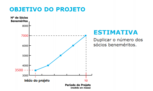 clube_dos_socios_graf1