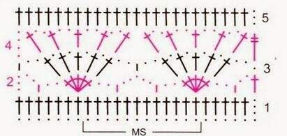 Produção Faça Você Mesmo