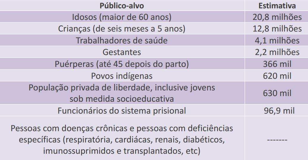 publico_vacinacao
