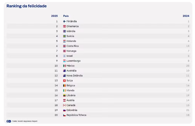 Deutsche Welle Deutsche Welle